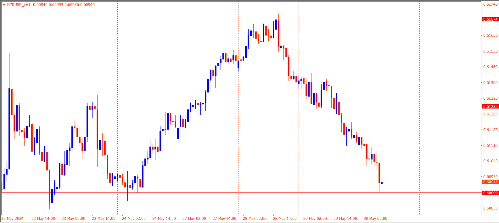 NZDUSD